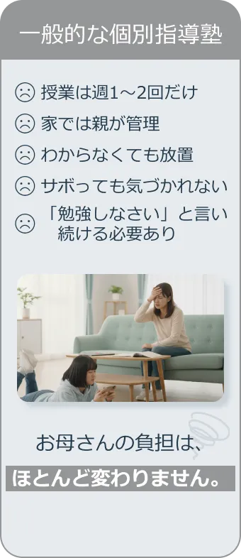 一般的な個別指導塾